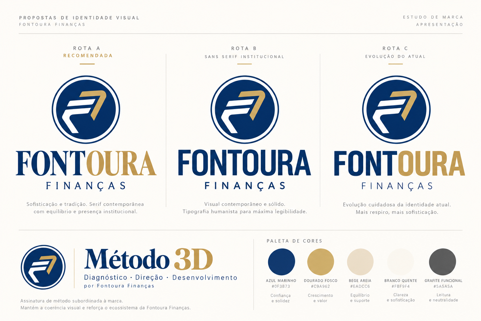 Três rotas visuais para Fontoura Finanças e assinatura do Método 3D